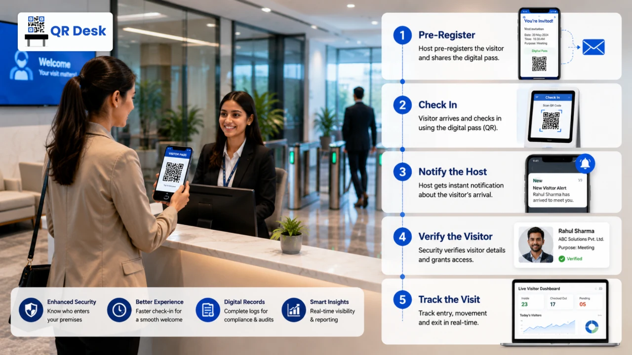 Who's Entering Your Workplace? Why Smart Visitor Management Matters — QR Desk